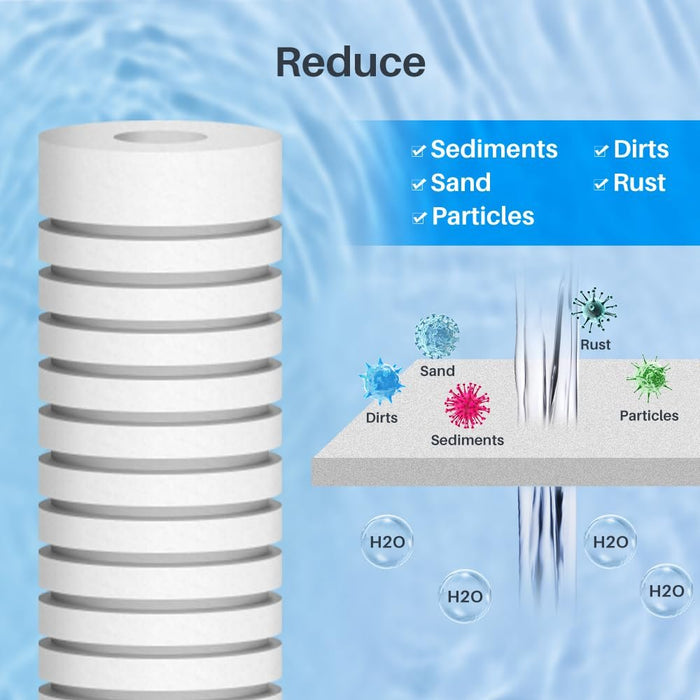 CFS Grooved Sediment Filter Cartridges – 6 Pack – 5 Micron – 10" x 2.5" – Fits AP110