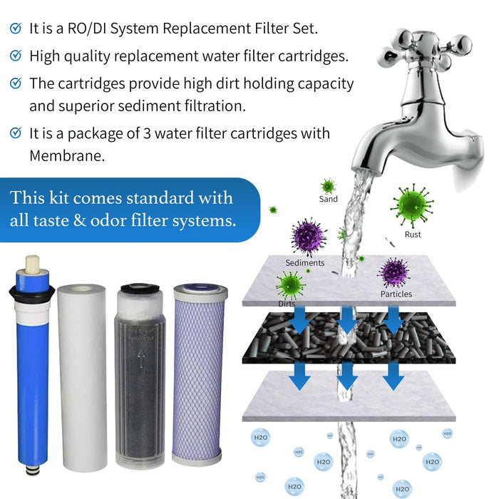 Reverse Osmosis Deionization (RODI) 10" Replacement Filter Kit (Sediment Cartrid