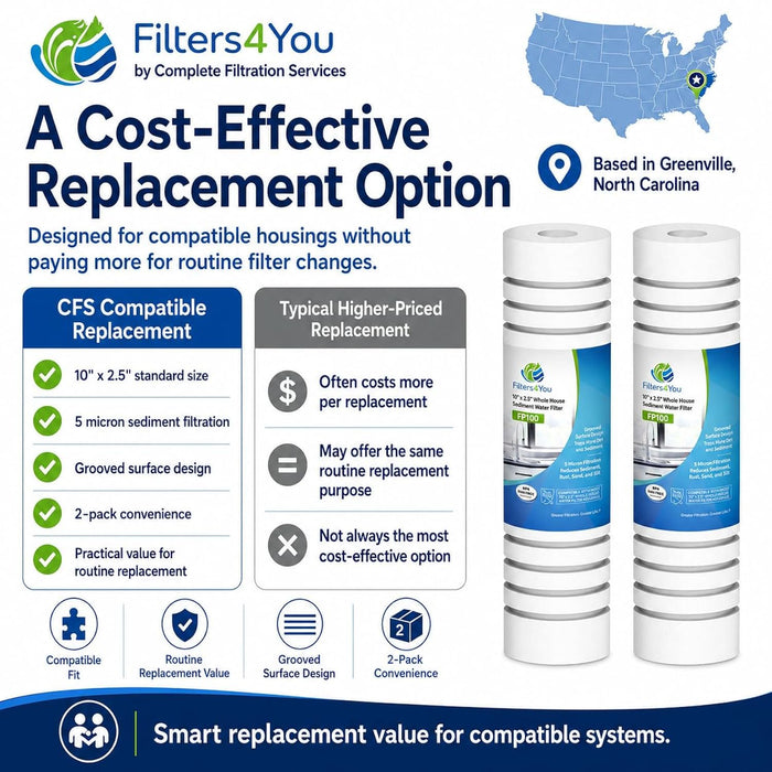 CFS Sediment Water Filter Cartridges – 5 Micron – 10" x 2.5" – Fits 4WH-STDGR-F02