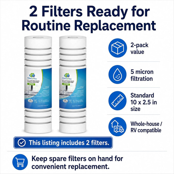 CFS Sediment Water Filter Cartridges – 5 Micron – 10" x 2.5" – Fits 4WH-STDGR-F02