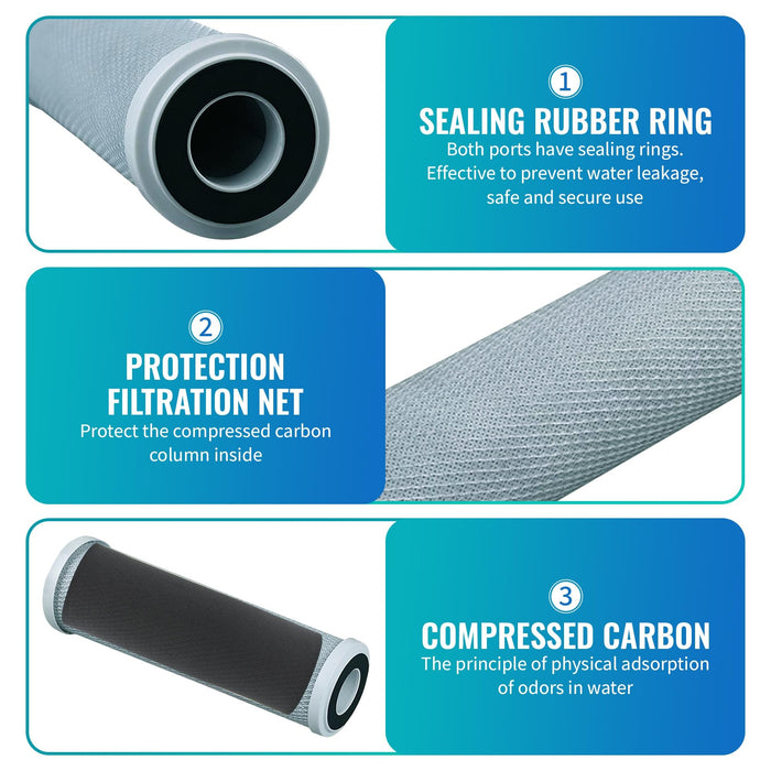 CFS – Carbon Block Water Filter Cartridges Compatible with Camco 40621 Models – Remove Bad Taste & Odor – Whole House Replacement Water Filter Cartridge - White