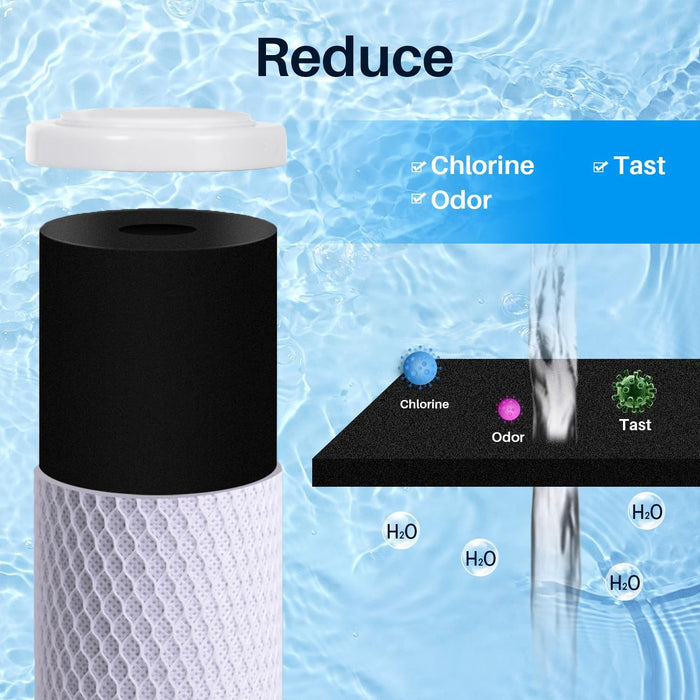 CFS – 4 Pack Carbon Block Water Filter Cartridge Compatible with Flow-Pur 8, WCBCS-975-RV Models – Removes Bad Taste and Odor – Whole House Replacement Filter Cartridge – 10“ x 2.5”