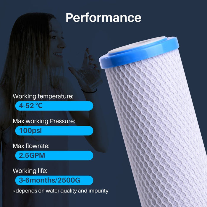 Big Blue Melt Blown Sediment Water Filter 4.5" x 20" 50 Micron – 10 Pack