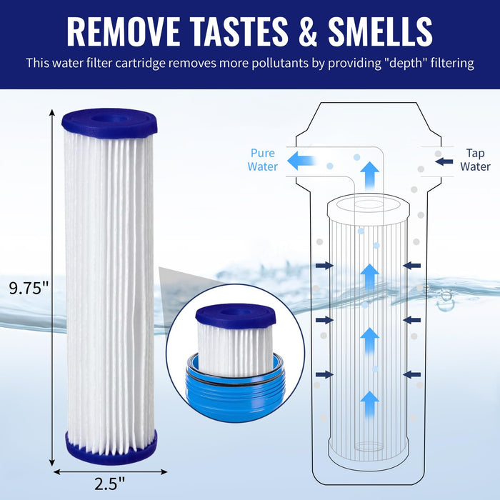 Filters4you Pleated Sediment Filters – 10" x 2.5" – Fits GE FXWPC