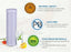 Filters for Model ROES-50, ROES-75, RO-45, RO-90, RO-PH90, RO-PERM, RO-Pump,