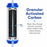 CFS Carbon Block Water Filter – 2 Pack – 5 Micron – 2.5" x 10" – RO, Aquarium & DI