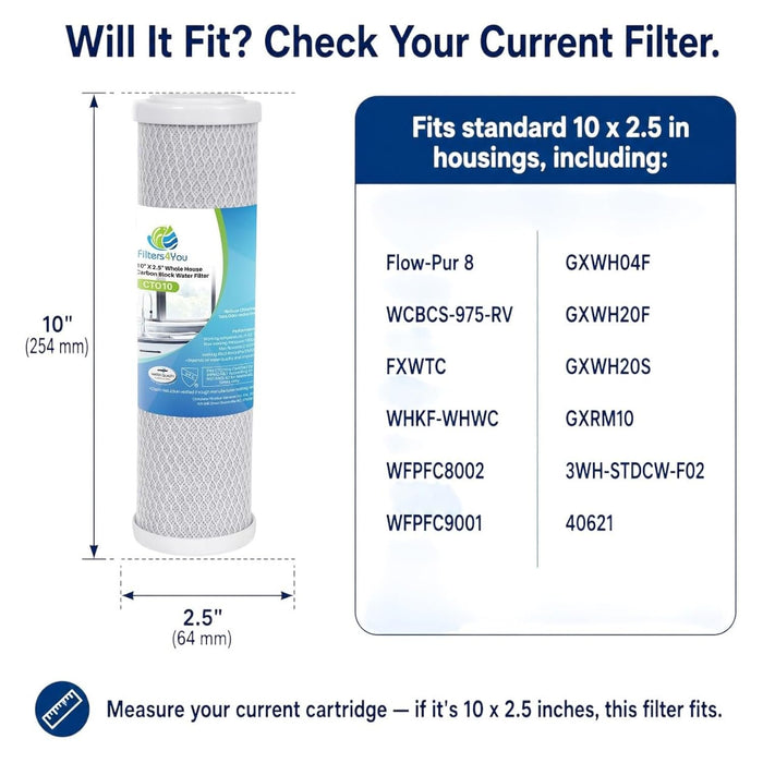 CFS Carbon Block Water Filters – 2 Pack – Fits GE GXWH04F, GXWH20F, GXWH20S, GXRM10
