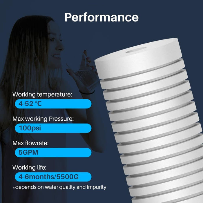 CFS Grooved Polypropylene Filter Cartridge – 5 Micron – Fits CMB-510-HF, IHS12-D4