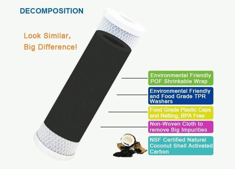 For Koolermax KPAK-3 Replacement Sediment Carbon Block Filter AR122 HK120