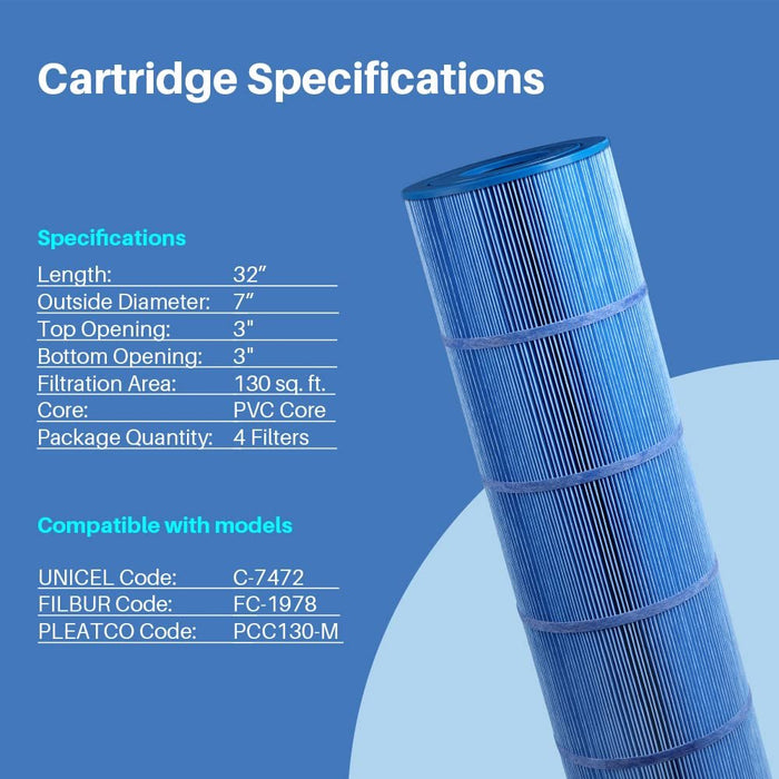 Filters4you PLFPCC130-M Pool Filter Cartridge – 130 sq ft – Fits CCP520, PCC130, Unicel C-7472