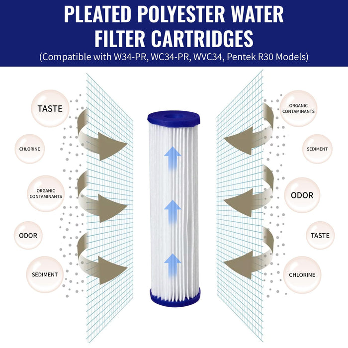 Filters4you Pleated Sediment Filters – 10" x 2.5" – Fits GE FXWPC