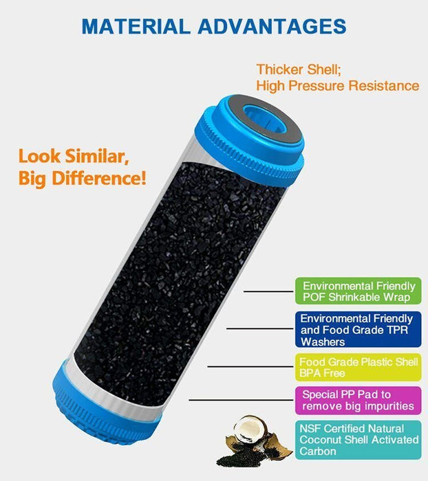 2X Granular Activated Carbon Filter for OmniFIlter U25