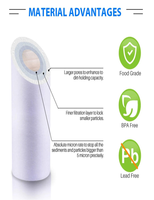 CFS – 4 Pack Universal Compatible Reverse Osmosis Filter Replacement Set – Remove Bad Taste & Odor – Whole House Replacement Water Filter Cartridge- White