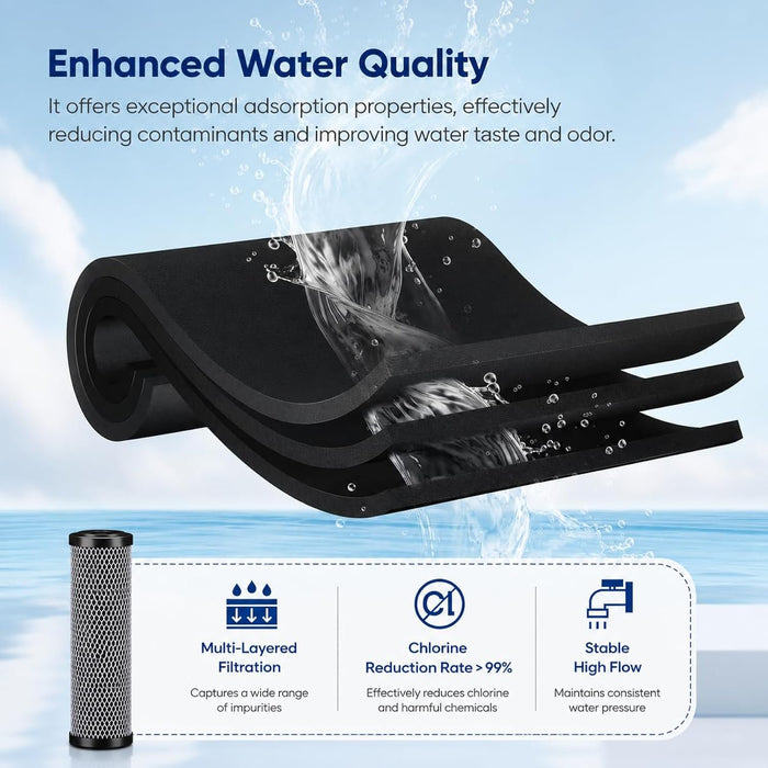 CFS Carbon Block Water Filters – 4 Pack – 10 x 2.5 – Fits T01-SS, T01-DS, C1, D-10