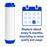 CFS GAC Cartridge – Fits Everpure EV9108-13, CGT-10S