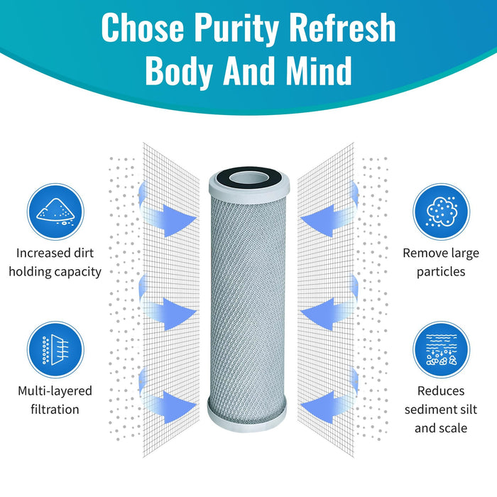 CFS – Carbon Block Water Filter Cartridges Compatible with Camco 40621 Models – Remove Bad Taste & Odor – Whole House Replacement Water Filter Cartridge - White