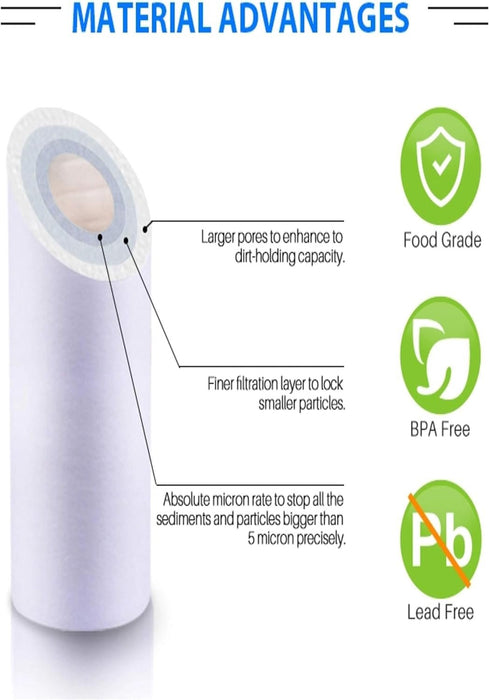 CFS – 2 Pack Sediment Water Filter Cartridges Compatible with GE FXUSC, GXWH01C, GXWH08C Models – Removes Bad Taste and odor – Whole House Replacement Filter Cartridge – 5 Micron – White