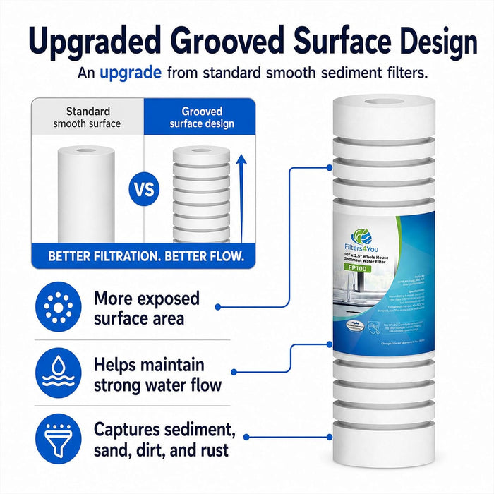 CFS Sediment Water Filter Cartridges – 5 Micron – 10" x 2.5" – Fits 4WH-STDGR-F02