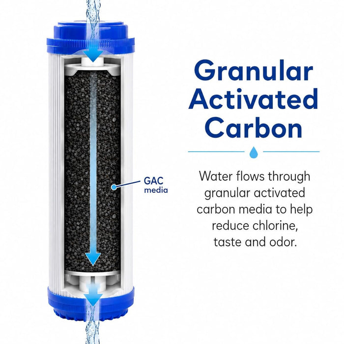 CFS GAC Water Filter Cartridges – 4 Pack – 10" – Fits WaterPur CCI-10-CLW