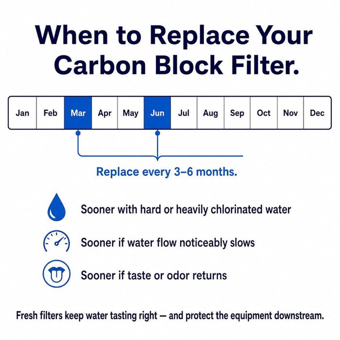 CFS – 2 Pack Carbon Block Water Filter Cartridges Compatible with Flow-Pur 8, WCBCS-975-RV Models – Reduces Bad Taste & Odor – Whole House Replacement Filter Cartridge – 5 Micron