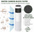 CFS Sediment and Carbon Block Filter Set – 5 Micron – 9.75 x 2.5 – Fits WHKF-GD05, WHKF-WHWC