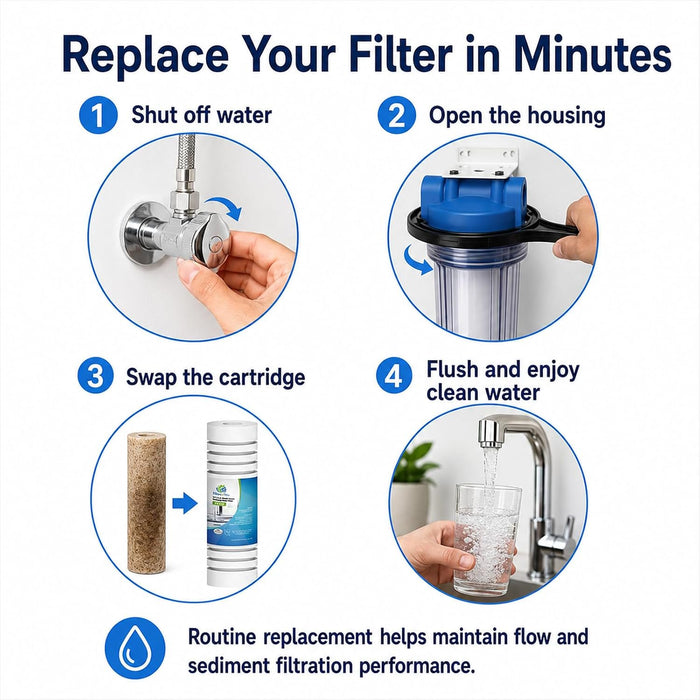 CFS Sediment Water Filter Cartridges – 5 Micron – 10" x 2.5" – Fits 4WH-STDGR-F02