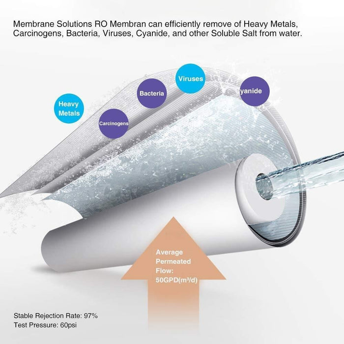 150GPD Reverse Osmosis RO Membrane Replacement Water Filter System 2 PACK