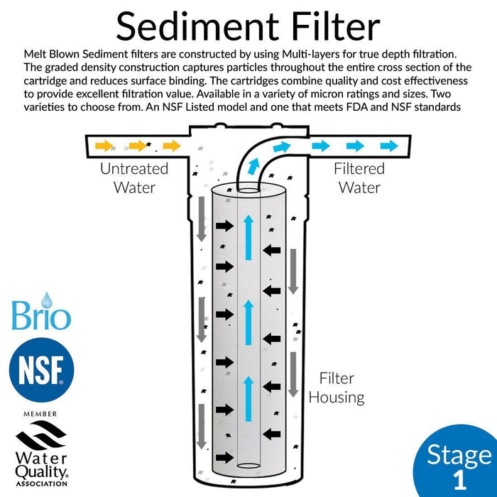 CFS – 12 Pack Whole House ‎Polypropylene Sediment Water Filter Cartridge Compatible with 10" Filter Housings Models – Removes Bad Taste and Odor – Replacement Filter Cartridge – 9.75" x 2.5"