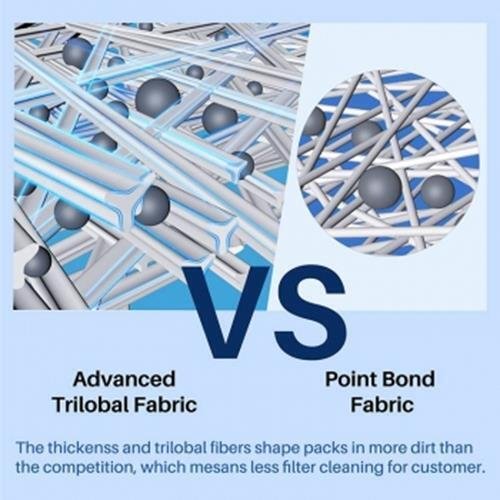 Fits Pleatco PWW50P3 Cartridge Filter Access Skimmer Waterway 6CH-940 2 2-6 Pack