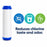 CFS Carbon Block Water Filter – 2 Pack – 5 Micron – 2.5" x 10" – RO, Aquarium & DI