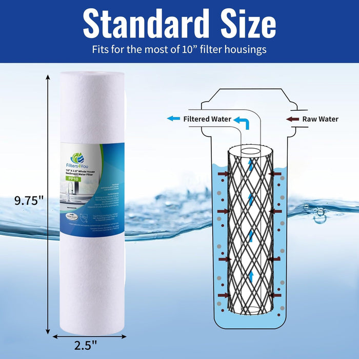 CFS Sediment Water Filters – 3 Pack – 5 Micron – Fits GE GXWH04F, GXWH20F, GXRM10