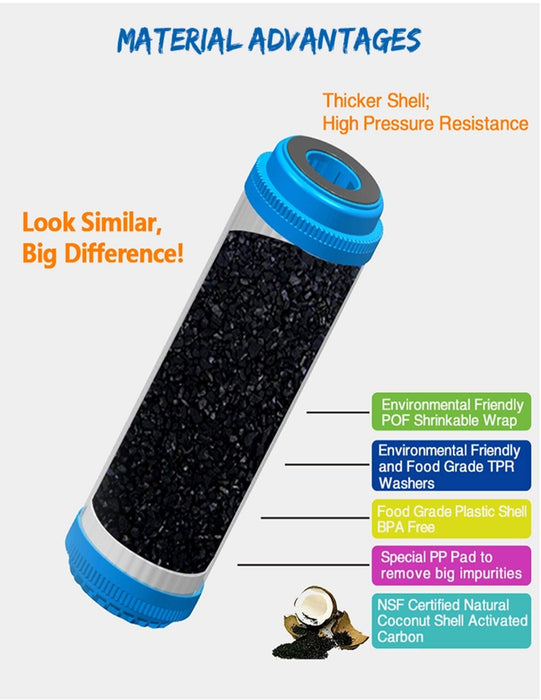 CFS RO Filter Set – 4 Pack – Sediment, Carbon Block, GAC & Inline – Fits RFK-DRO5