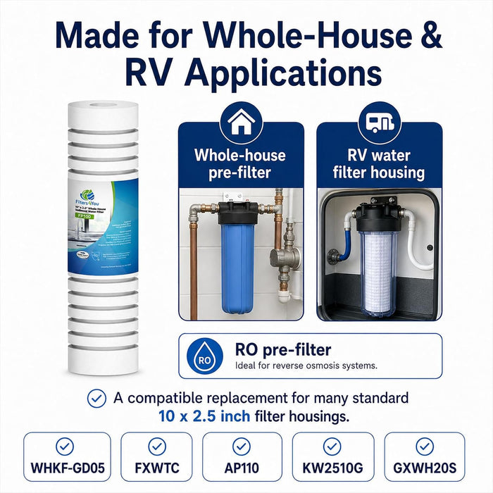 CFS Sediment Water Filter Cartridges – 5 Micron – 10" x 2.5" – Fits 4WH-STDGR-F02