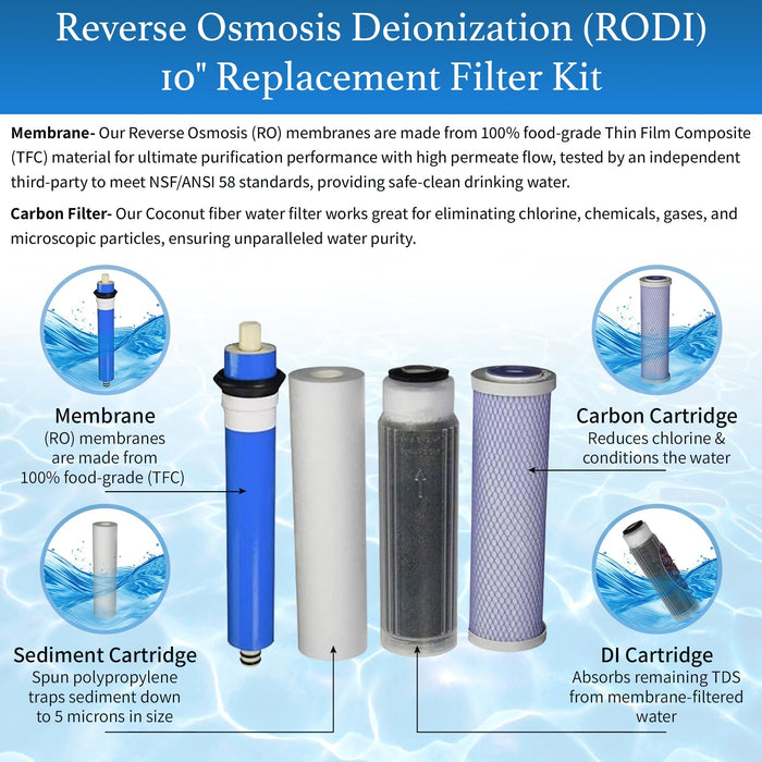 Reverse Osmosis Deionization (RODI) 10" Replacement Filter Kit (Sediment Cartrid