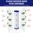 Filters4you Pleated Sediment Filters – 10" x 2.5" – Fits GE FXWPC