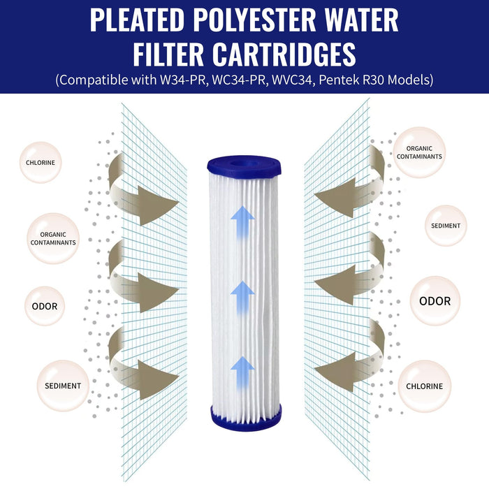 Filters4you Pleated Sediment Filters – 10" x 2.5" – Fits GE FXWPC