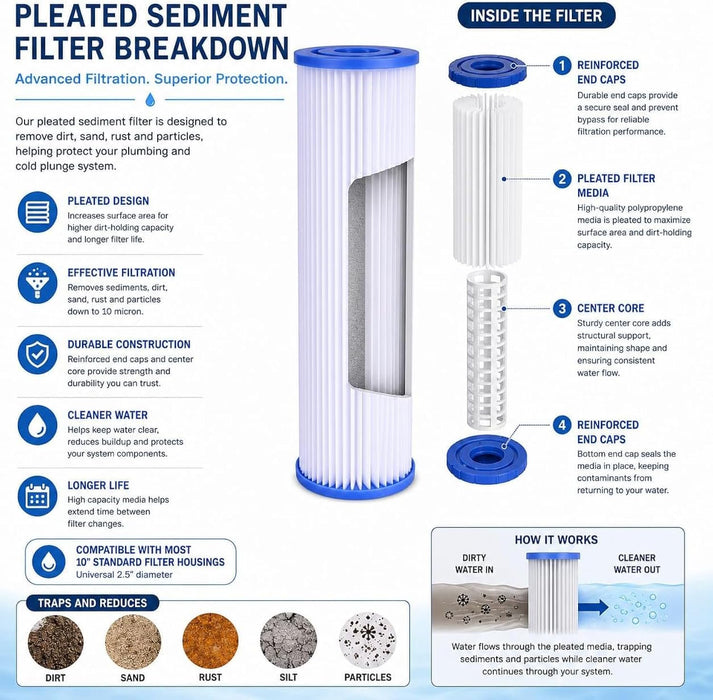 CFS Cold Plunge Pleated Sediment Filter Cartridges – 4 Pack – 10" x 2.5"