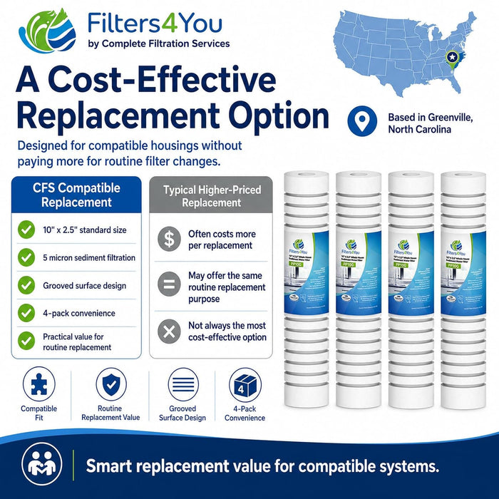 CFS Sediment Water Filter Cartridges – 5 Micron – 10" x 2.5" – Fits 4WH-STDGR-F02
