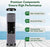 CFS Carbon Block Water Filters – 4 Pack – 10 x 2.5 – Fits T01-SS, T01-DS, C1, D-10