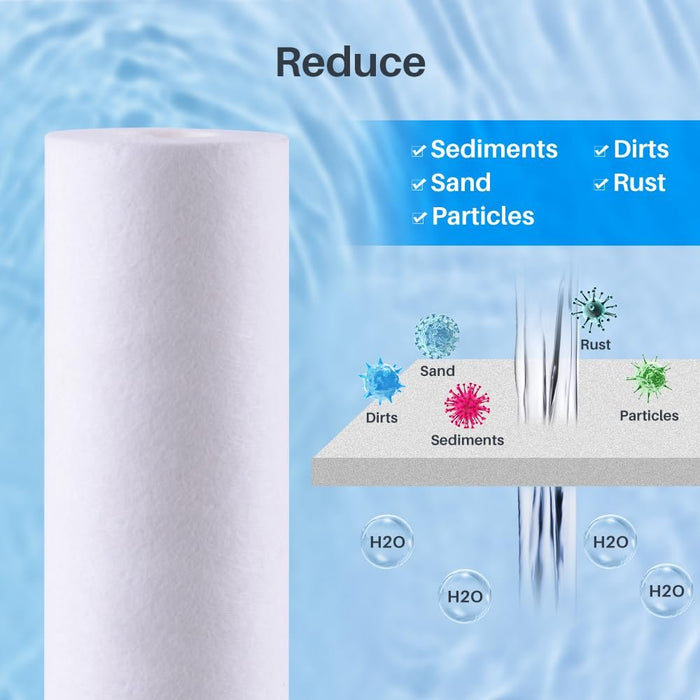 CFS Sediment Water Filters – 3 Pack – 5 Micron – Fits GE GXWH04F, GXWH20F, GXRM10