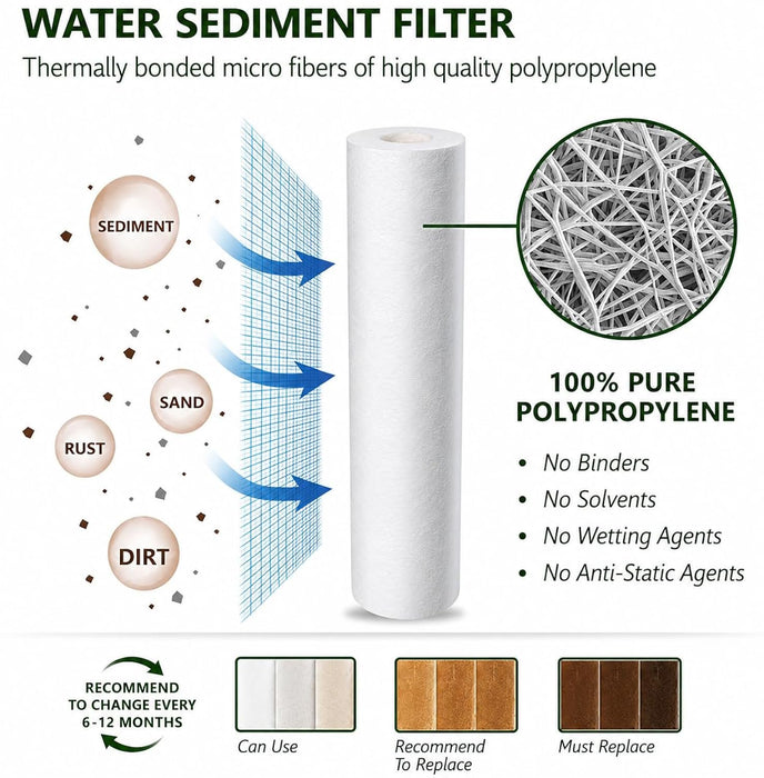 CFS Sediment and Carbon Block Filter Set – 5 Micron – 9.75 x 2.5 – Fits WHKF-GD05, WHKF-WHWC